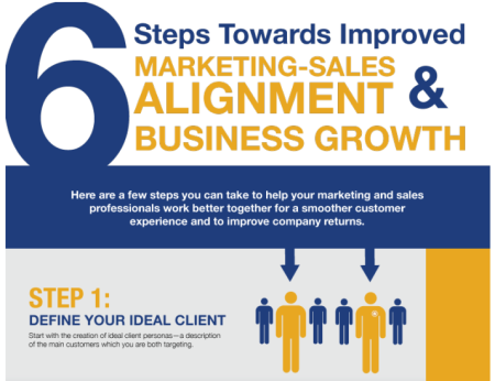 6 Steps Towards Improved Marketing-Sales Alignment and Business Growth Snapshot