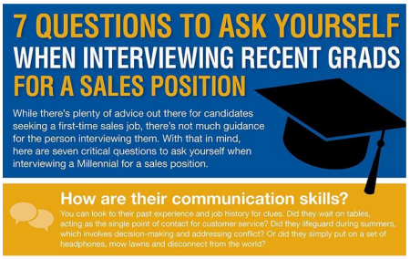 7 Questions To Ask Yourself When Interviewing Recent Grads For A Sales Position Snapshot