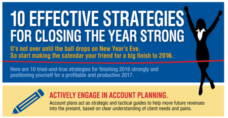 10 Effective Strategies for Closing the Year Strong snapshot